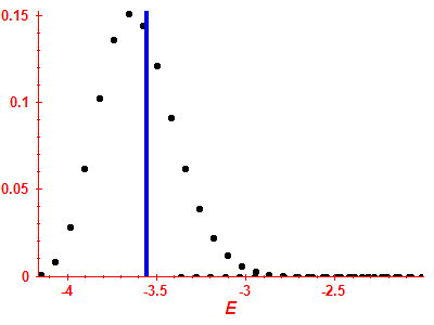 Strength function